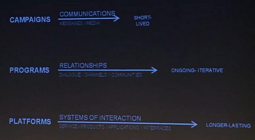 communication_types