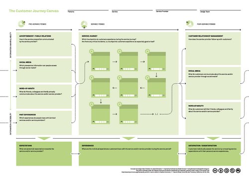 customer-journey-map-thisisservicedesign